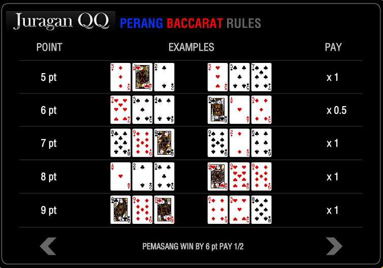 Cara Bermain Game Perang Baccarat Online