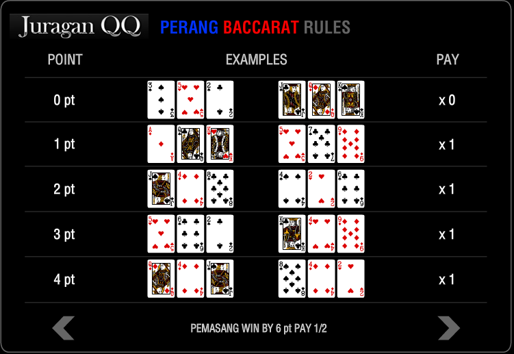 Cara Bermain Game Perang Baccarat Online