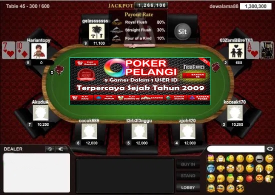 5 Cara untuk Bermain Poker