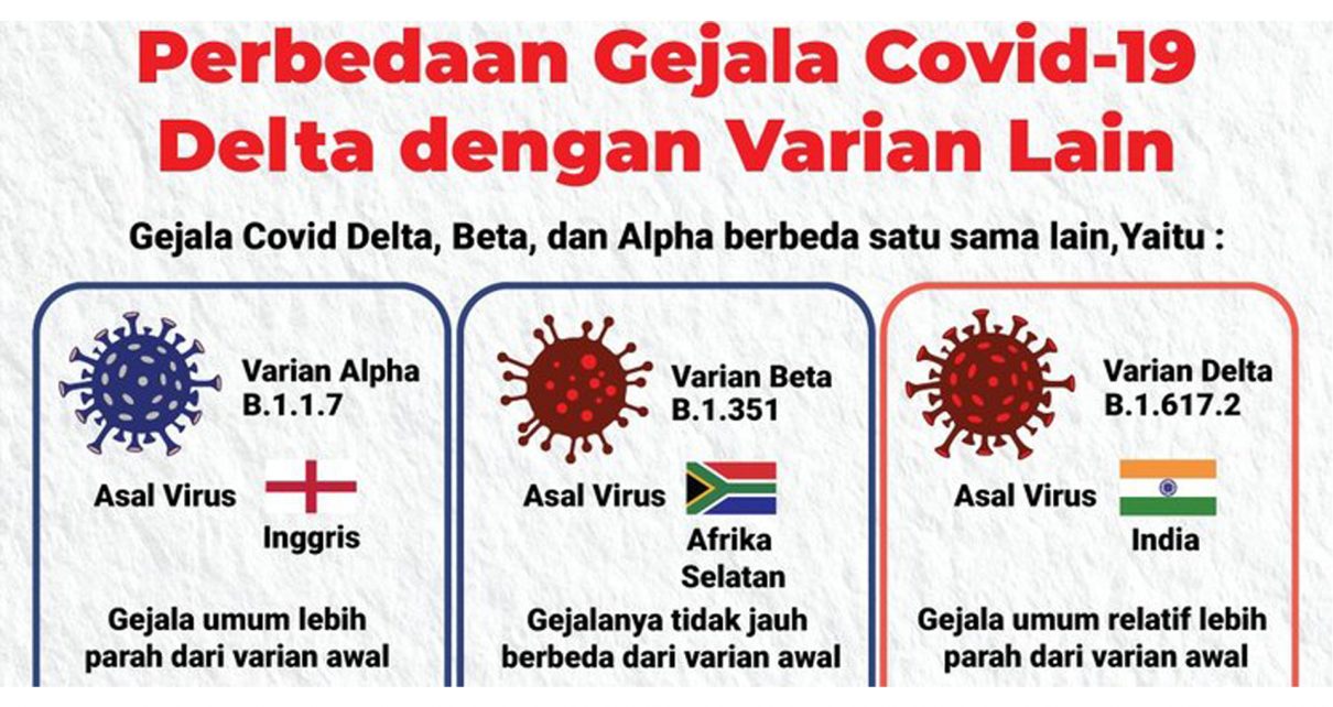 Perbedaan Jenis Covid-19 Alpha, Beta dan Delta? Simak Penjelasannya