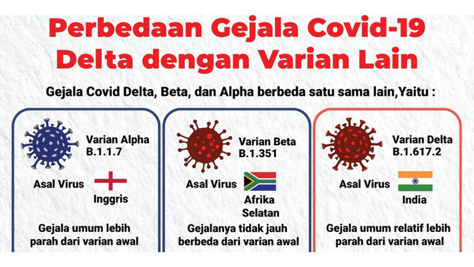 Perbedaan Jenis Covid-19 Alpha, Beta Dan Delta? Simak Penjelasannya