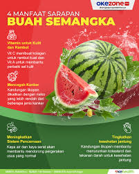 Manfaat Sarapan dengan Semangka untuk Kesehatan Tubuh 0 : Foto Okezone  Infografis